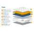 SleepSoul Cloud 800 Pocket Sprung Mattress